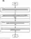 Fig. 01 - Micro-journaling of data on a storage device