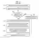 Fig. 02 - Customized content loading mechanism for portions of a web page in real time environments