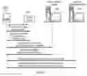 Fig. 07 - Customized content loading mechanism for portions of a web page in real time environments
