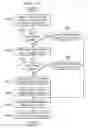 Fig. 10 - Customized content loading mechanism for portions of a web page in real time environments