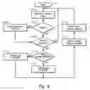Fig. 07 - System and method for contention-based cache performance optimization
