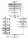 Fig. 15 - Lightweight coherency control protocol for clustered storage system
