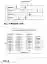 Fig. 04 - Realtime-safe read copy update with per-processor read/write locks