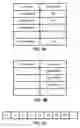 Fig. 03 - Data storage using identifiers