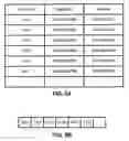 Fig. 06 - Data storage using identifiers