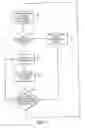 Fig. 03 - Out of order DRAM sequencer