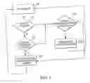 Fig. 04 - Out of order DRAM sequencer