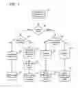 Fig. 02 - File system write filtering for selectively permitting or preventing data from being written to write-protected storage
