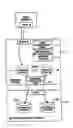 Fig. 01 - Load balancing system and method