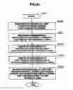 Fig. 22 - Load balancing system and method