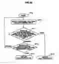 Fig. 26 - Load balancing system and method