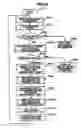 Fig. 28 - Load balancing system and method