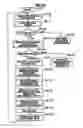 Fig. 30 - Load balancing system and method