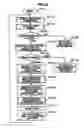 Fig. 31 - Load balancing system and method
