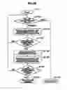 Fig. 33 - Load balancing system and method