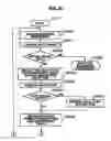 Fig. 35 - Load balancing system and method