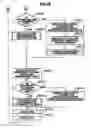 Fig. 36 - Load balancing system and method