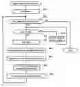 Fig. 01 - Data-migration method