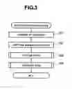 Fig. 04 - Data-migration method