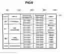 Fig. 07 - Data-migration method