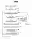 Fig. 09 - Data-migration method