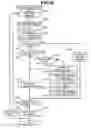 Fig. 11 - Data-migration method