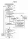 Fig. 13 - Data-migration method