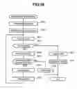 Fig. 18 - Data-migration method