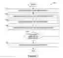 Fig. 06 - System and method for managing a short-term heap memory