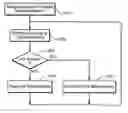 Fig. 01 - Methods for adaptively handling data writes in non-volatile memories