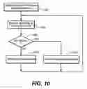Fig. 15 - Methods for adaptively handling data writes in non-volatile memories