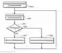 Fig. 01 - Non-volatile memory with adaptive handling of data writes