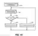 Fig. 15 - Non-volatile memory with adaptive handling of data writes