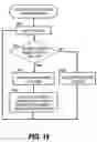 Fig. 22 - Method of inheriting information identifying virtual volume and storage system using the same