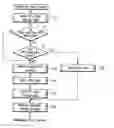Fig. 01 - Method and apparatus for memory initializing in a computer system