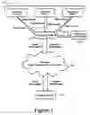 Fig. 02 - Selectively encrypting different portions of data sent over a network