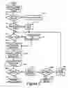 Fig. 03 - Selectively encrypting different portions of data sent over a network