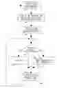 Fig. 04 - Secure provisioning of digital content