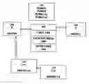 Fig. 01 - Method of authorising a computing entity