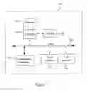 Fig. 02 - Methods and apparatus for performing authentication and decryption