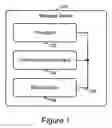 Fig. 02 - Method for offloading encryption and decryption of a message received at a message server to remote end devices