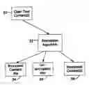 Fig. 01 - System for protecting information over the internet