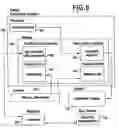 Fig. 07 - System for protecting information over the internet