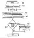 Fig. 01 - Generation and validation of diffie-hellman digital signatures