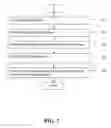 Fig. 04 - Authenticating a caller initiating a communication session