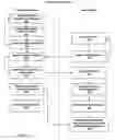 Fig. 03 - Safe distribution and use of content