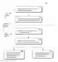 Fig. 01 - Secure prompting