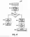 Fig. 04 - Token authentication system