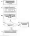 Fig. 01 - Methods and systems for associating an embedded security chip with a computer