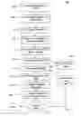 Fig. 12 - Security in digital data distribution